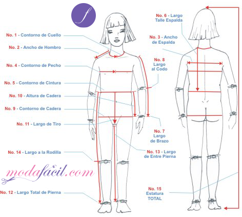 Imagen de cómo tomar las medidas para coser ropa para niñas - Modafacil