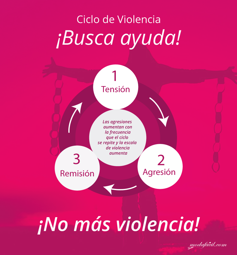 Conoce el Ciclo de la Violencia contra la Mujer