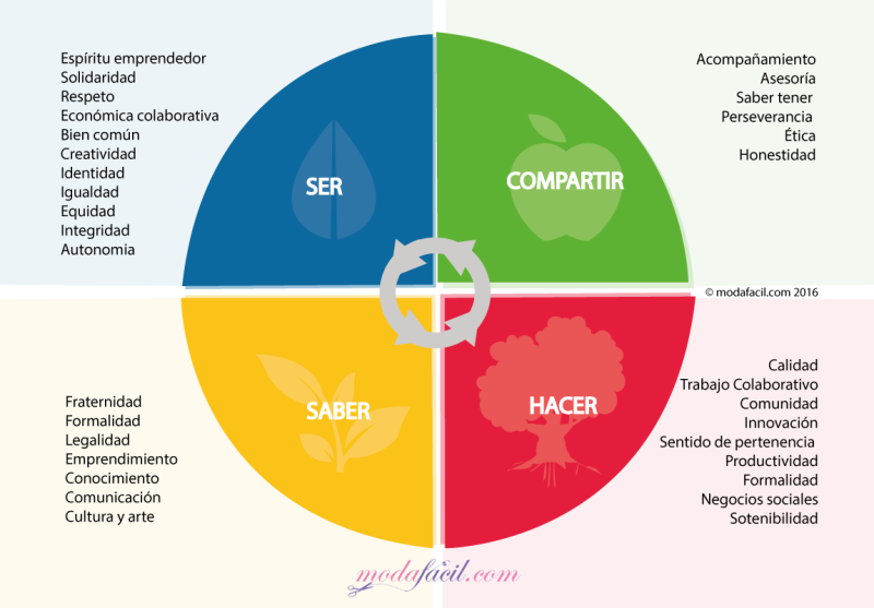 Organización de Economía Colaborativa